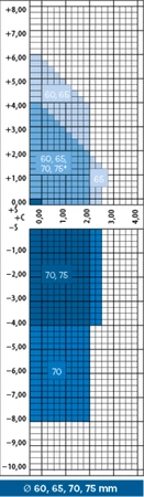 Hilux 1.50 Hi-Vision Longlife UV Control